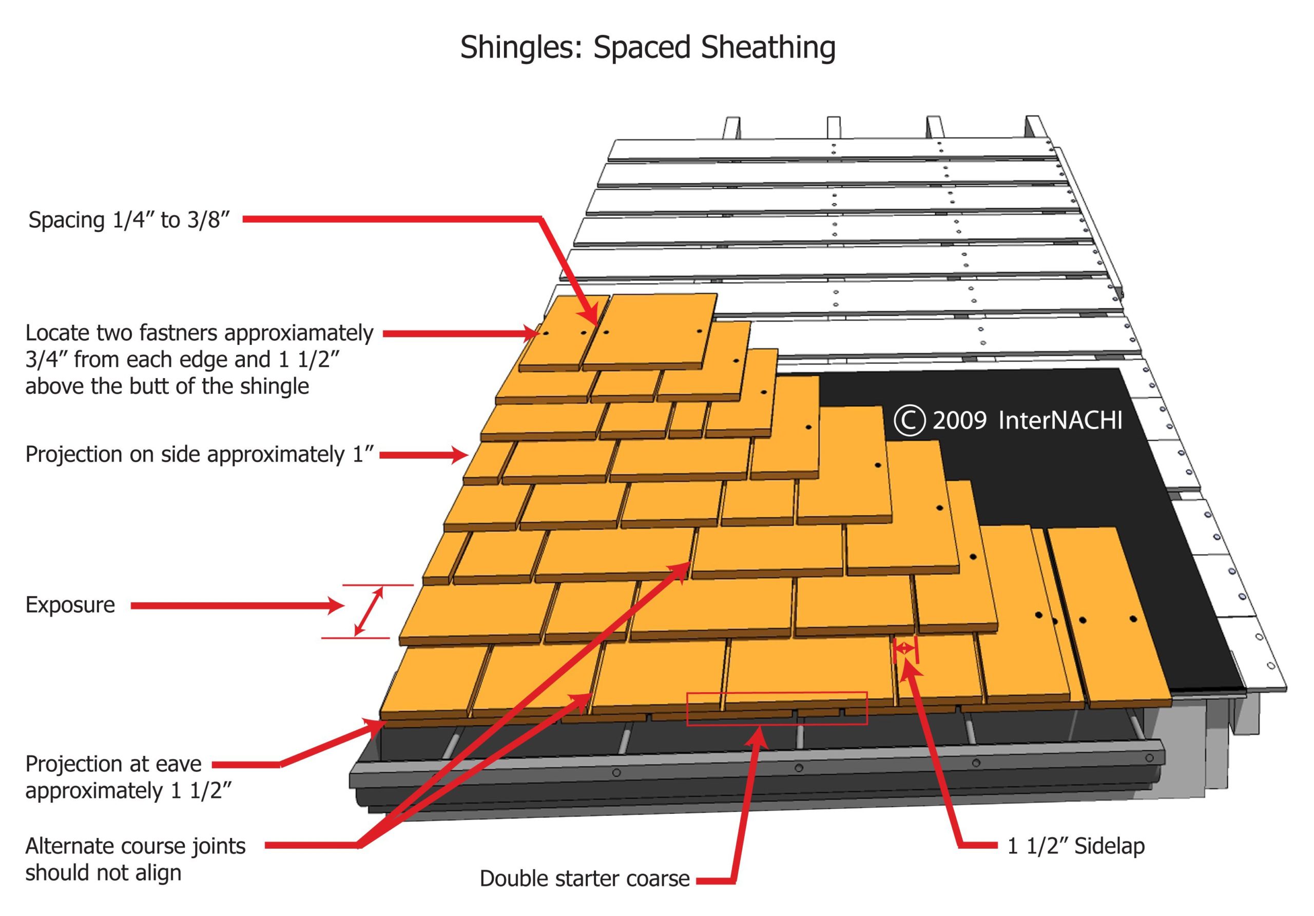 wood shakes and shingles diagram