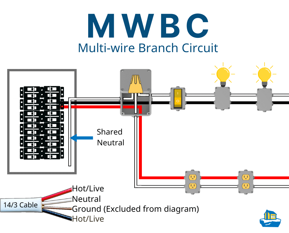 Diagram of an MWBC illustrating how to wire and understand it.