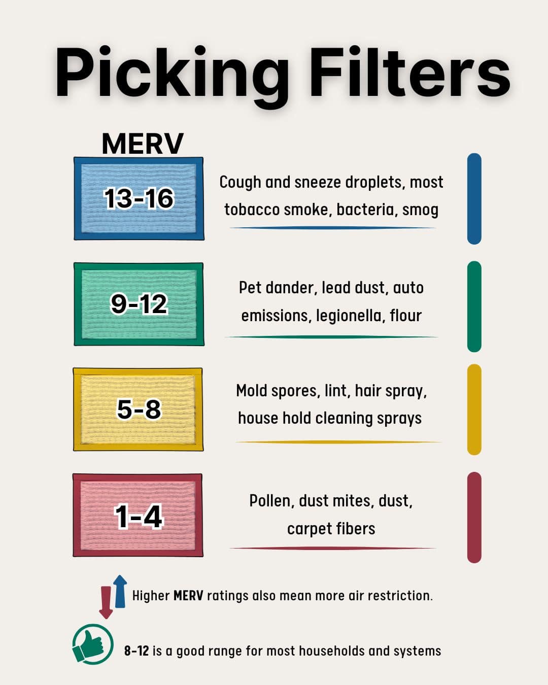 Infographic shows difference in merv ratings when choosing your hvac filter