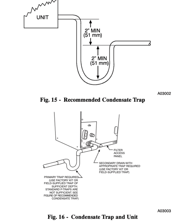 Your Air Conditioner Needs a Condensate Trap