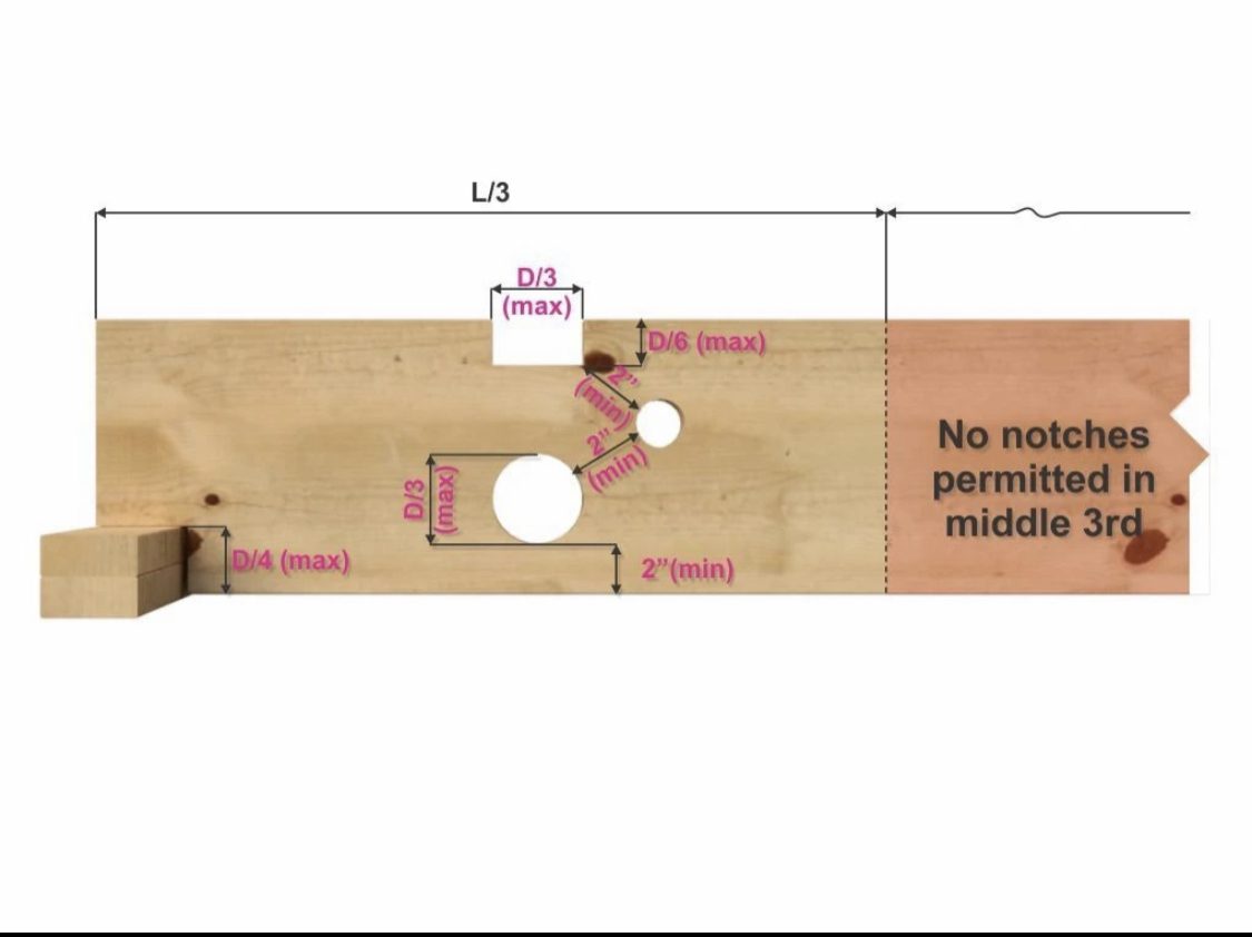 Diagram of joist with applicable notching code limits.