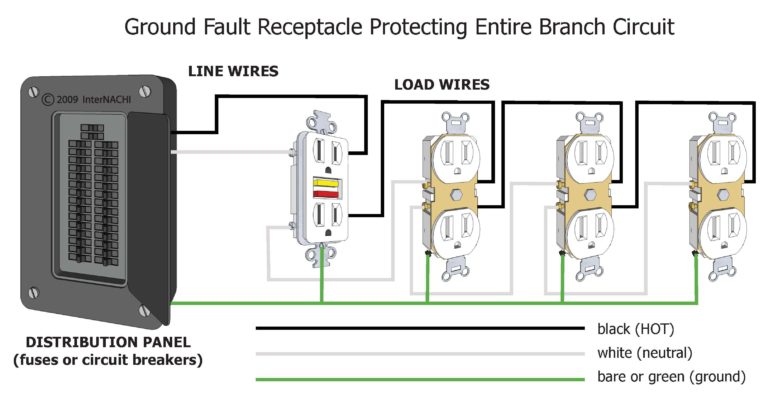 GFCI diagram illustrates that GFCI's are the easiest way to upgrade two-prong outlets