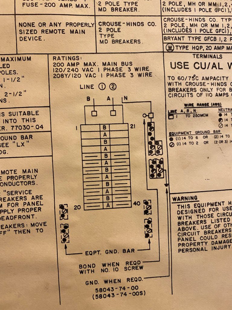 crouse hinds panel diagram showing where tandems are allowed