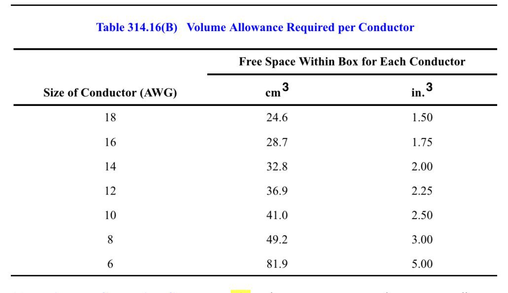 Box Fill Calculations for Home Inspectors and Electricians