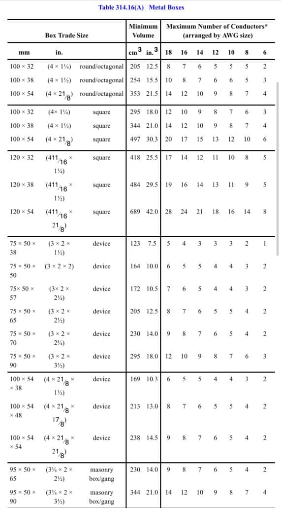 box-fill-calculations-for-home-inspectors-and-electricians