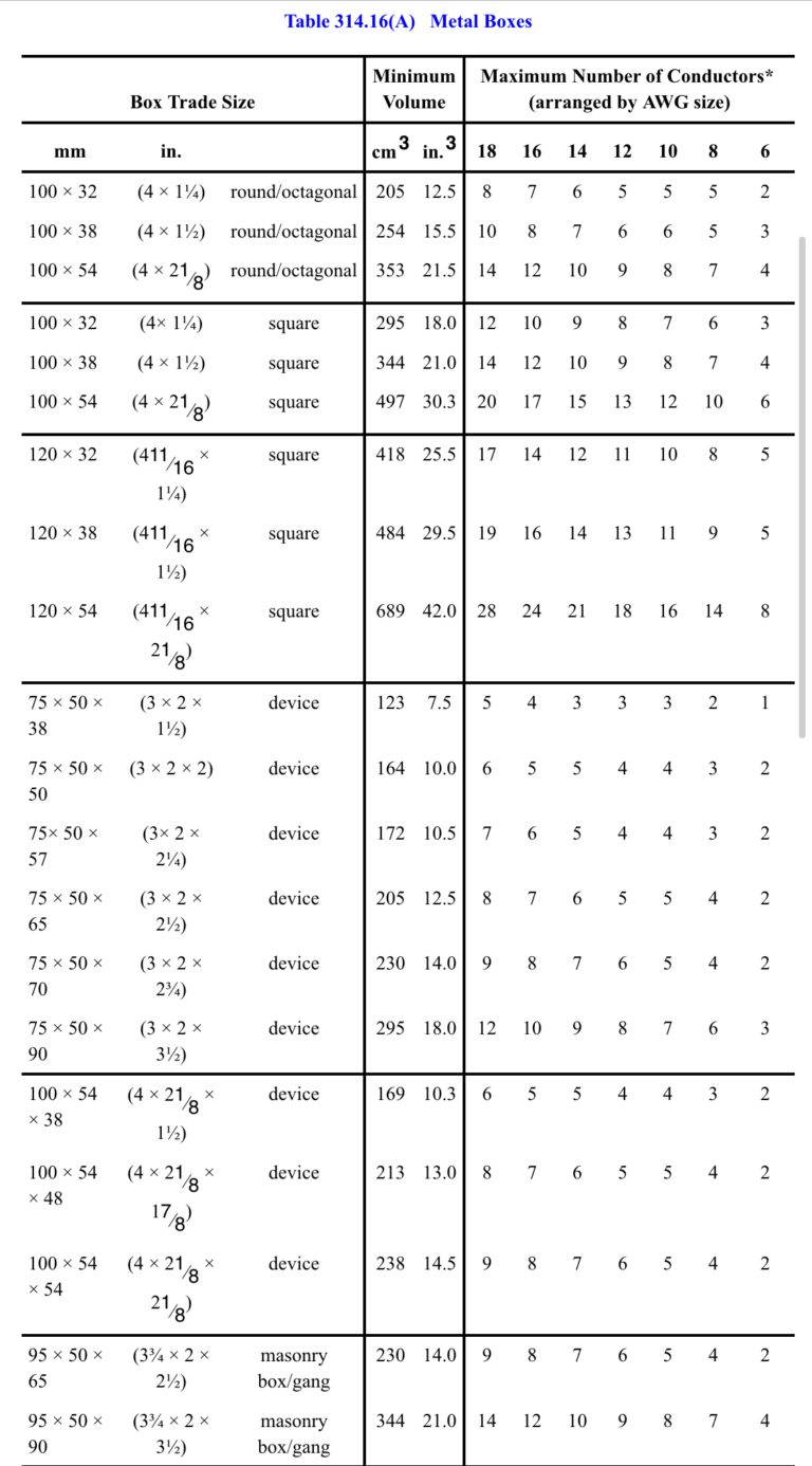 NEC Table 314.16(B)