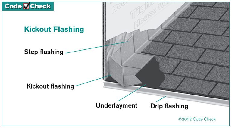 diagram shows how kick out flashing diverts waer