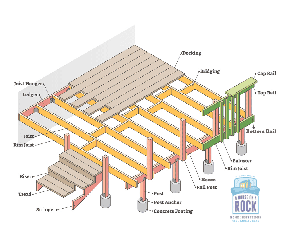 deck building diagram for building your deck to code