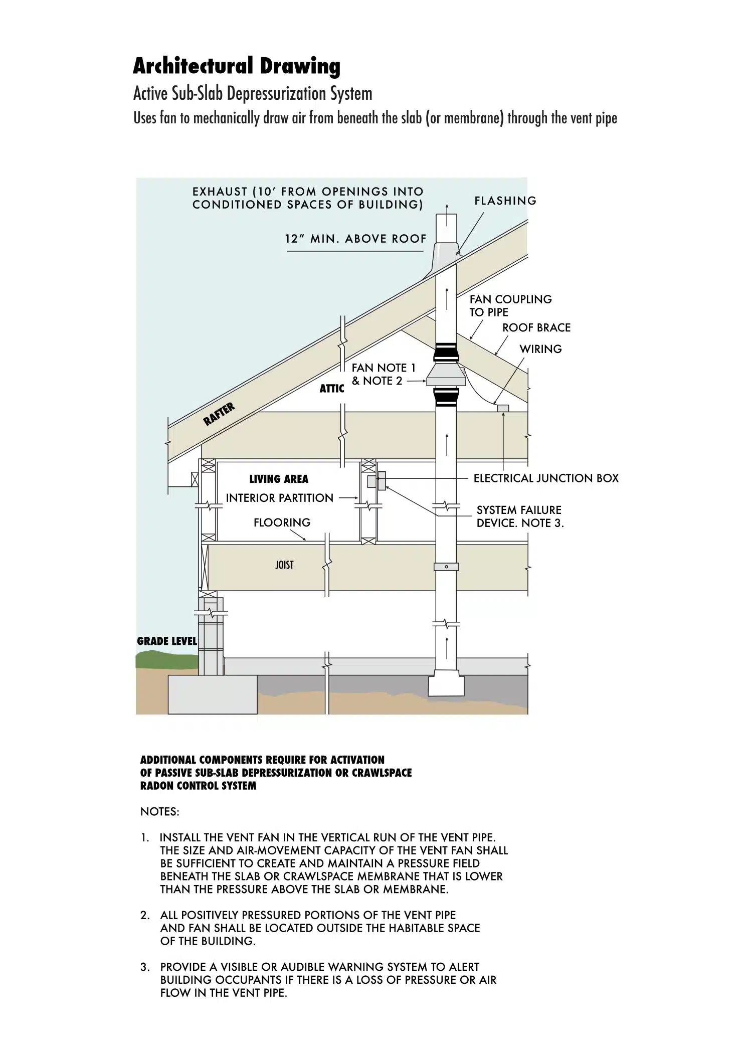 sub slab depressurization radon mitigation diagram