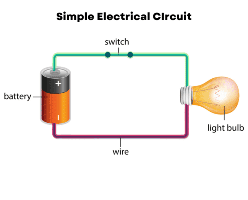 electrical short circuit