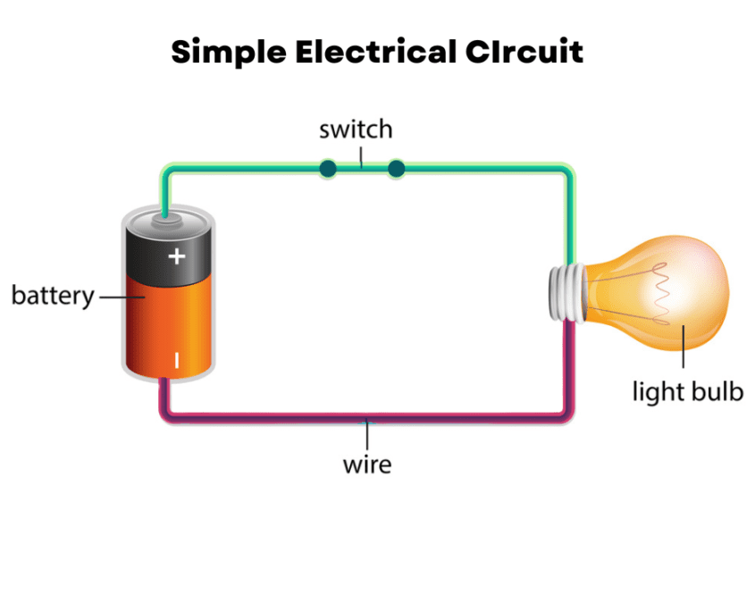 what-is-a-short-circuit-richmond-home-inspector