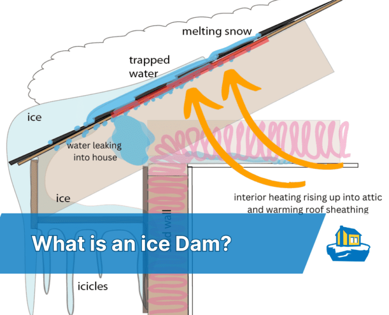 ice dam