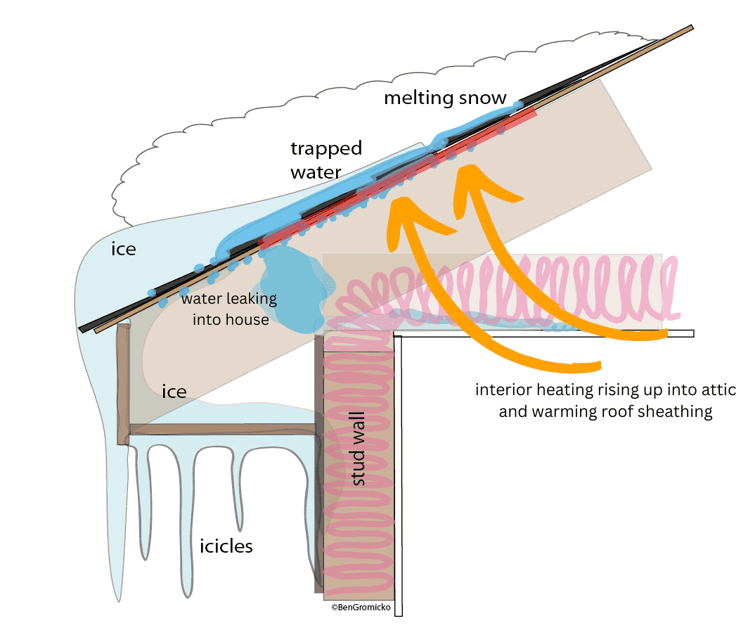 ice dam diagram