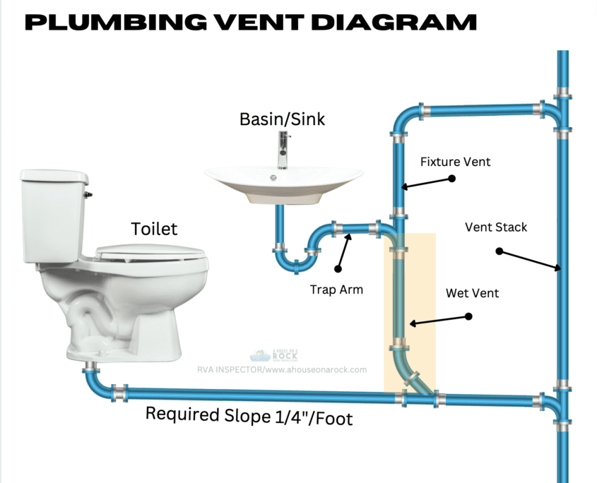 what-is-a-plumbing-vent-pipe-for-richmond-home-inspector