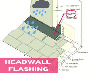 What is Roof Flashing? - Code, Purpose, and Types