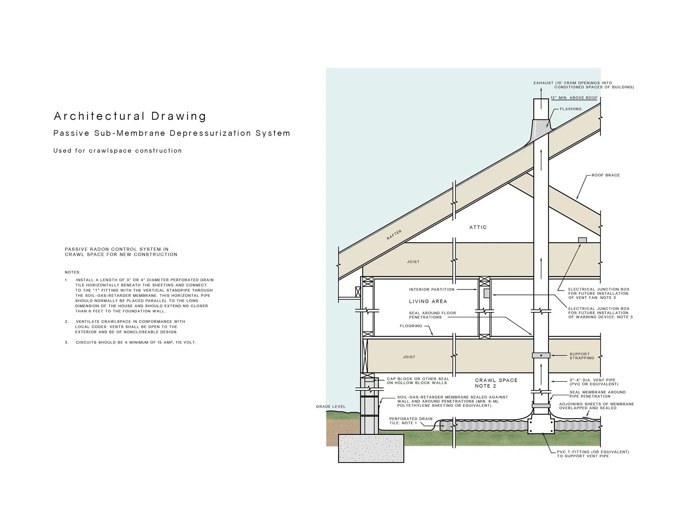 radon mitigation diagram