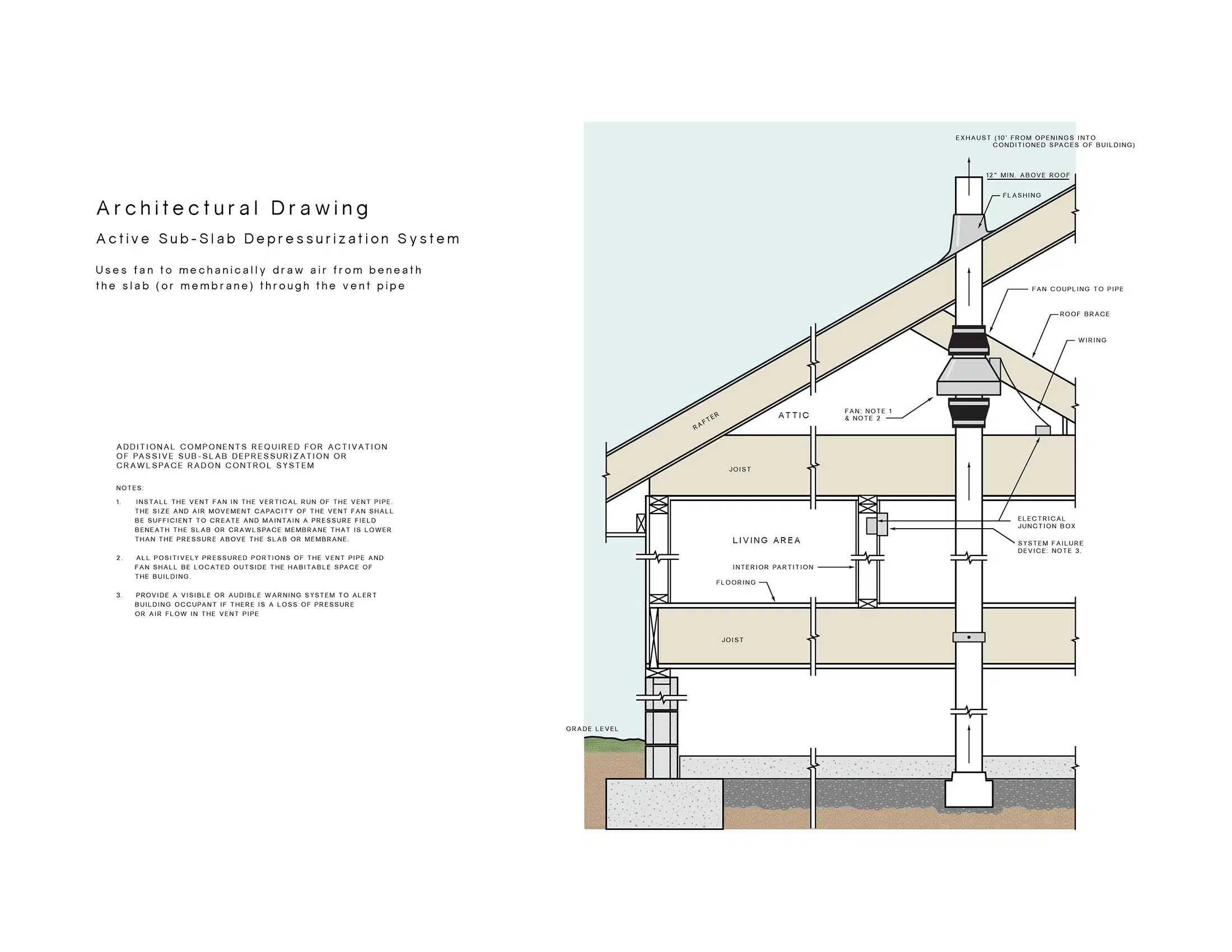 radon mitigation system diagram